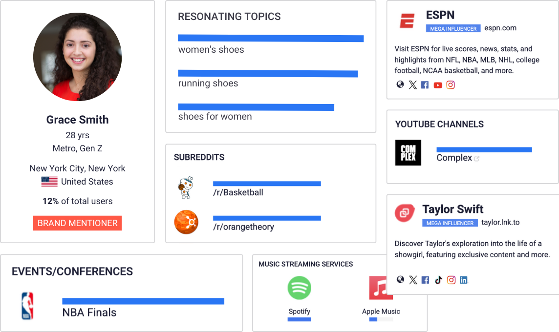 Get a holistic view of your social audience personas