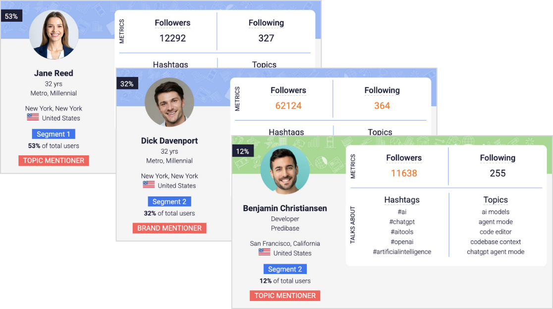 Identify brand mentioners and category mentioners