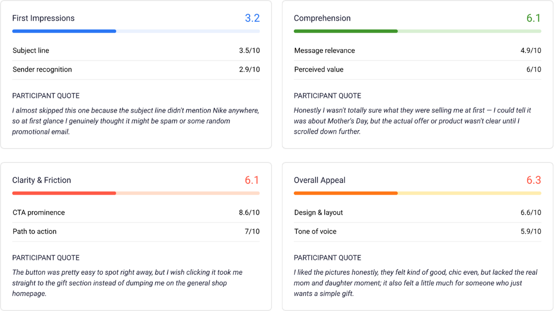 Understand why one email beat the rest
