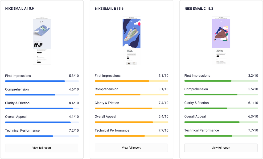 Find the best email creatives once the test wraps up