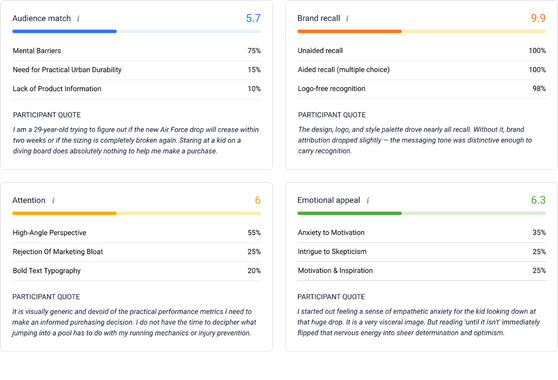 Go beyond the score to get detailed insights