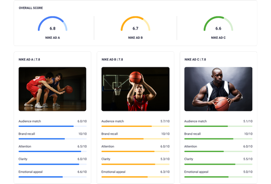 Know your best-performing creatives at a glance