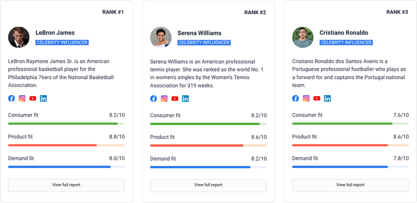 View your best-fit influencers at a glance