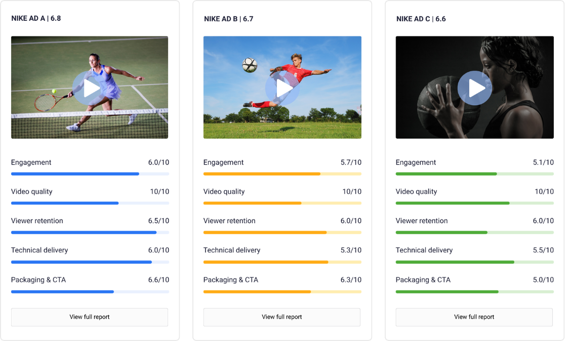 Get quick feedback, important metrics, and KPIs