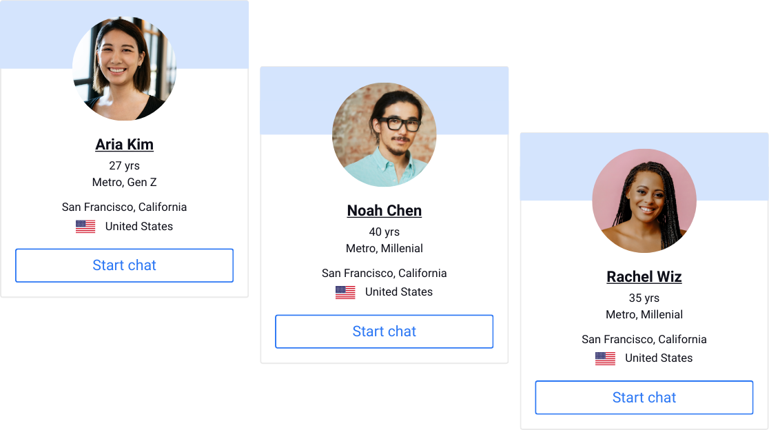 Turn personas into research participants with synthetic users