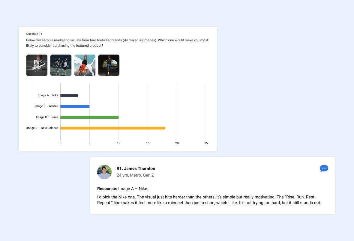 Get in-depth audience insights